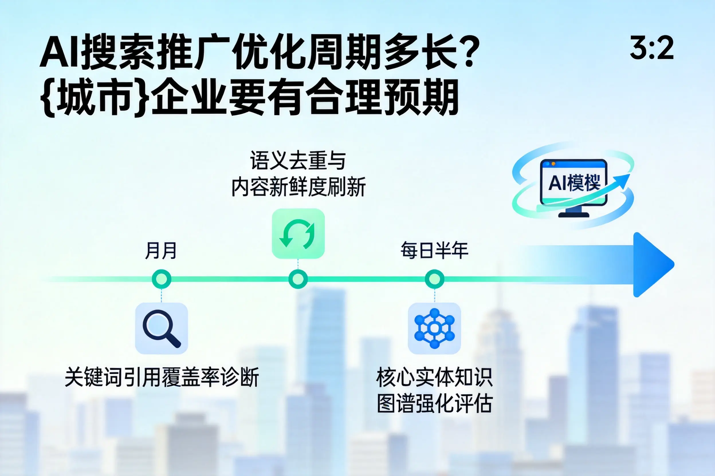 AI搜索推广优化周期多长?运城企业要有合理预期