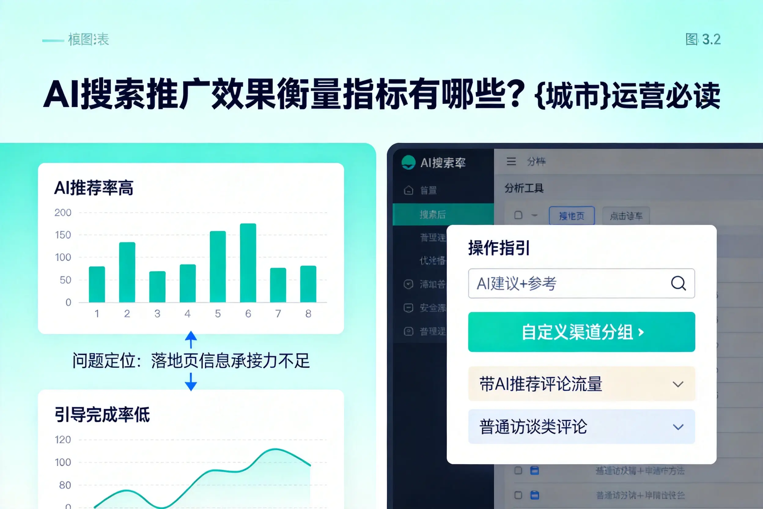 AI搜索推广效果衡量指标有哪些?运城运营必读