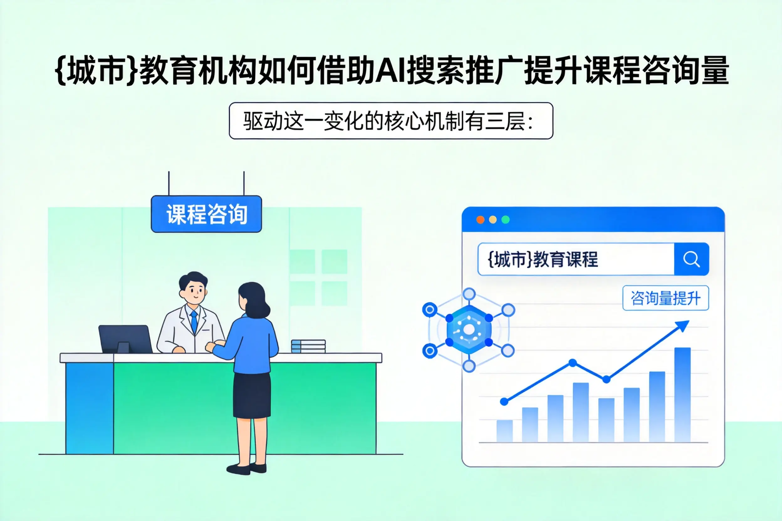 运城教育机构如何借助AI搜索推广提升课程咨询量