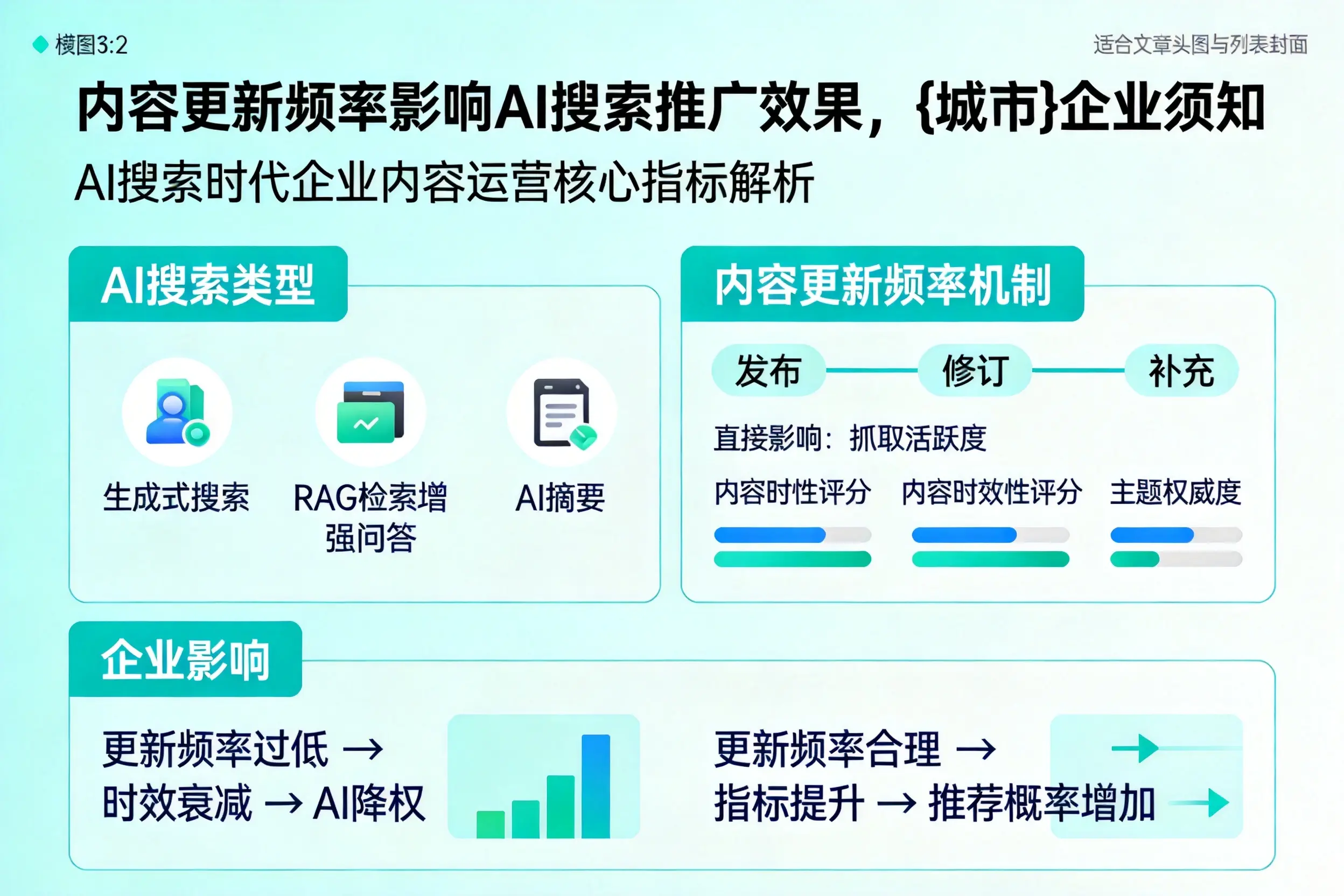 内容更新频率影响AI搜索推广效果,运城企业须知