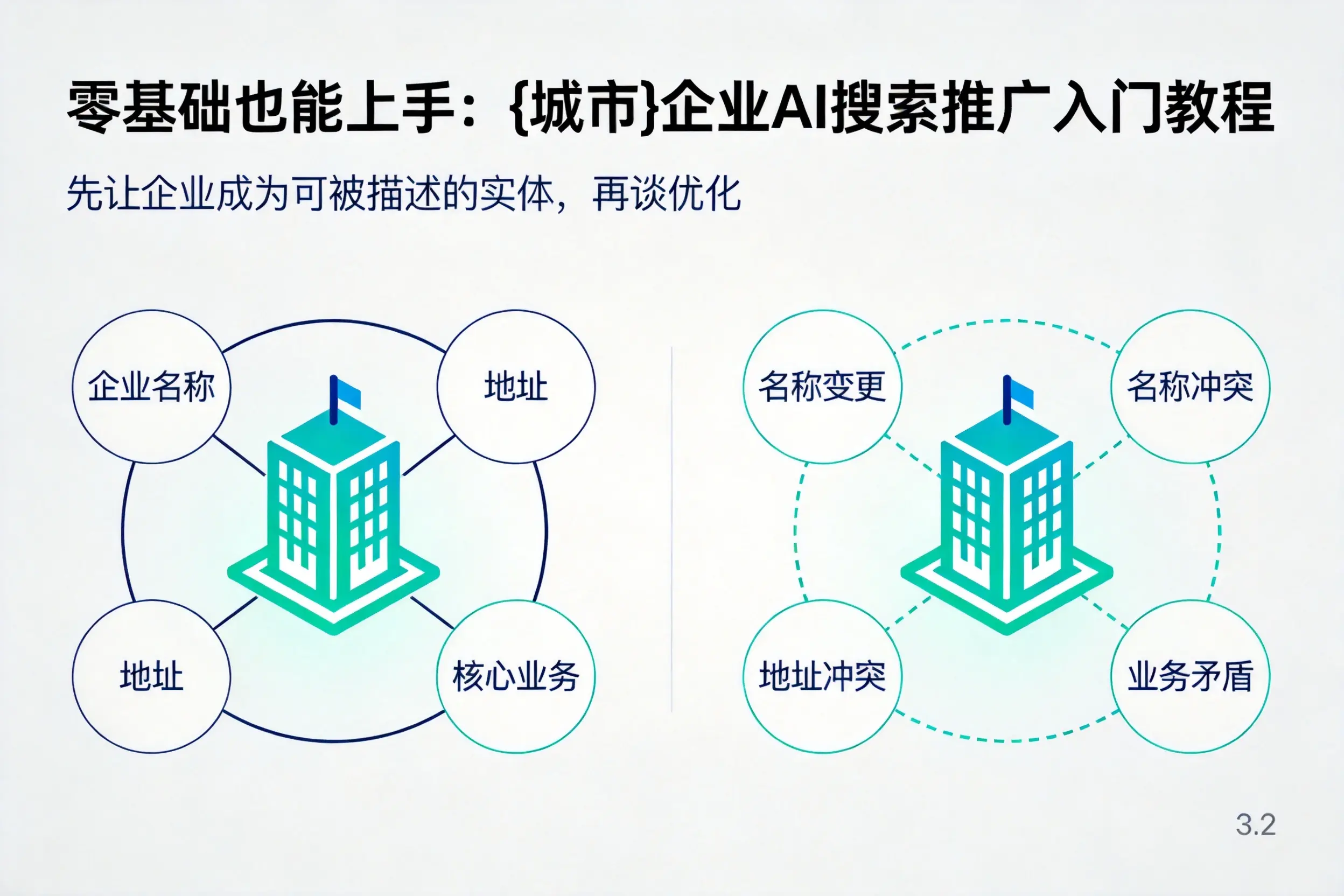 零基础也能上手:运城企业AI搜索推广入门教程