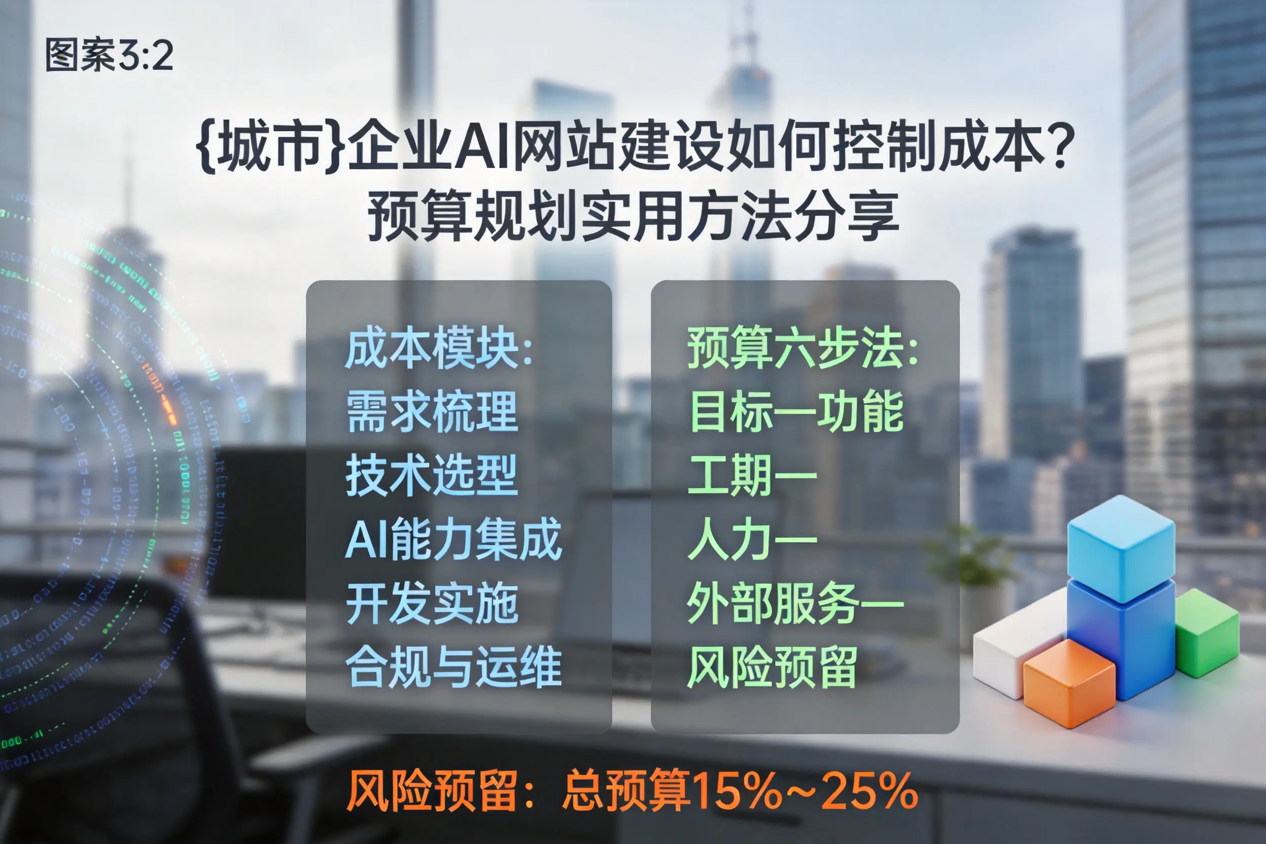 运城企业AI网站建设如何控制成本?预算规划实用方法分享