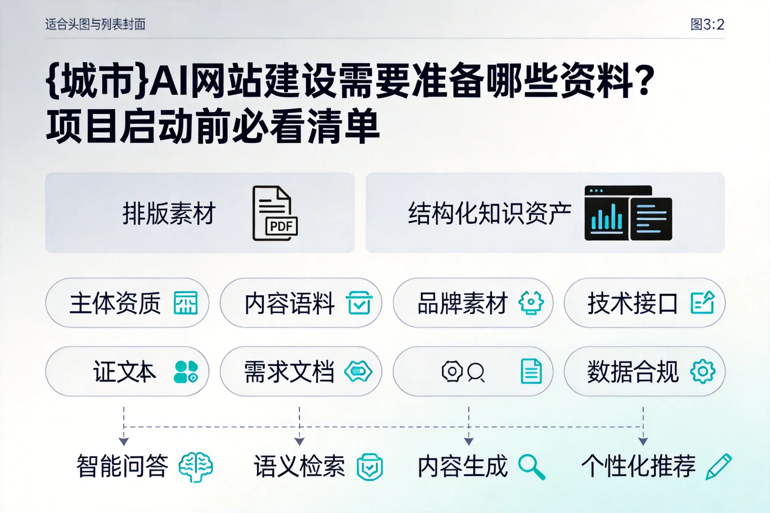 运城AI网站建设需要准备哪些资料?项目启动前必看清单