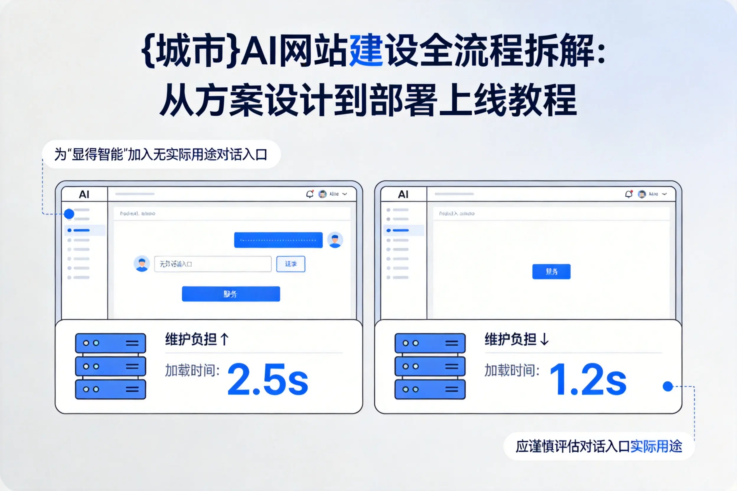运城AI网站建设全流程拆解：从方案设计到部署上线教程