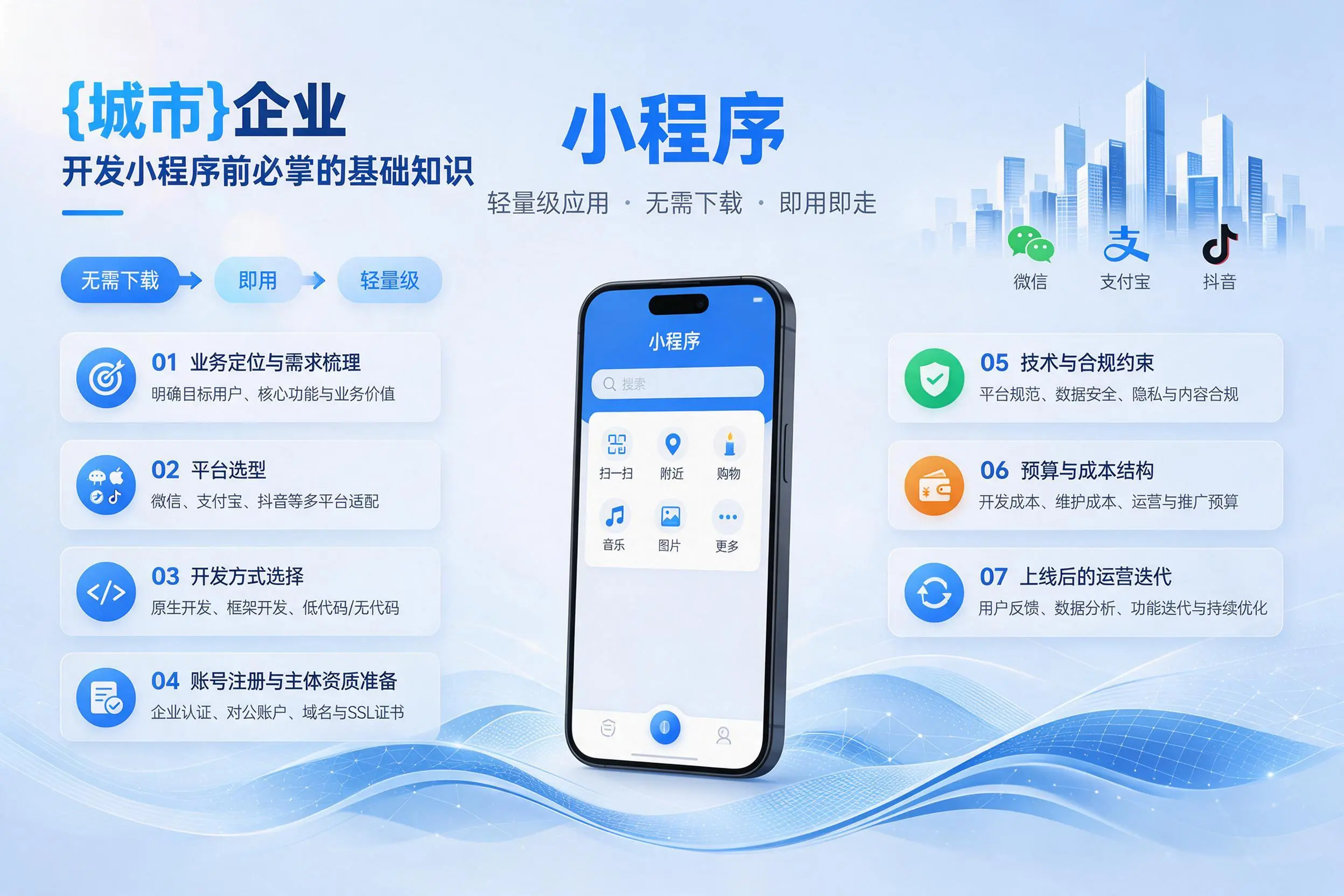 运城企业开发小程序前必须掌握的基础知识有哪些