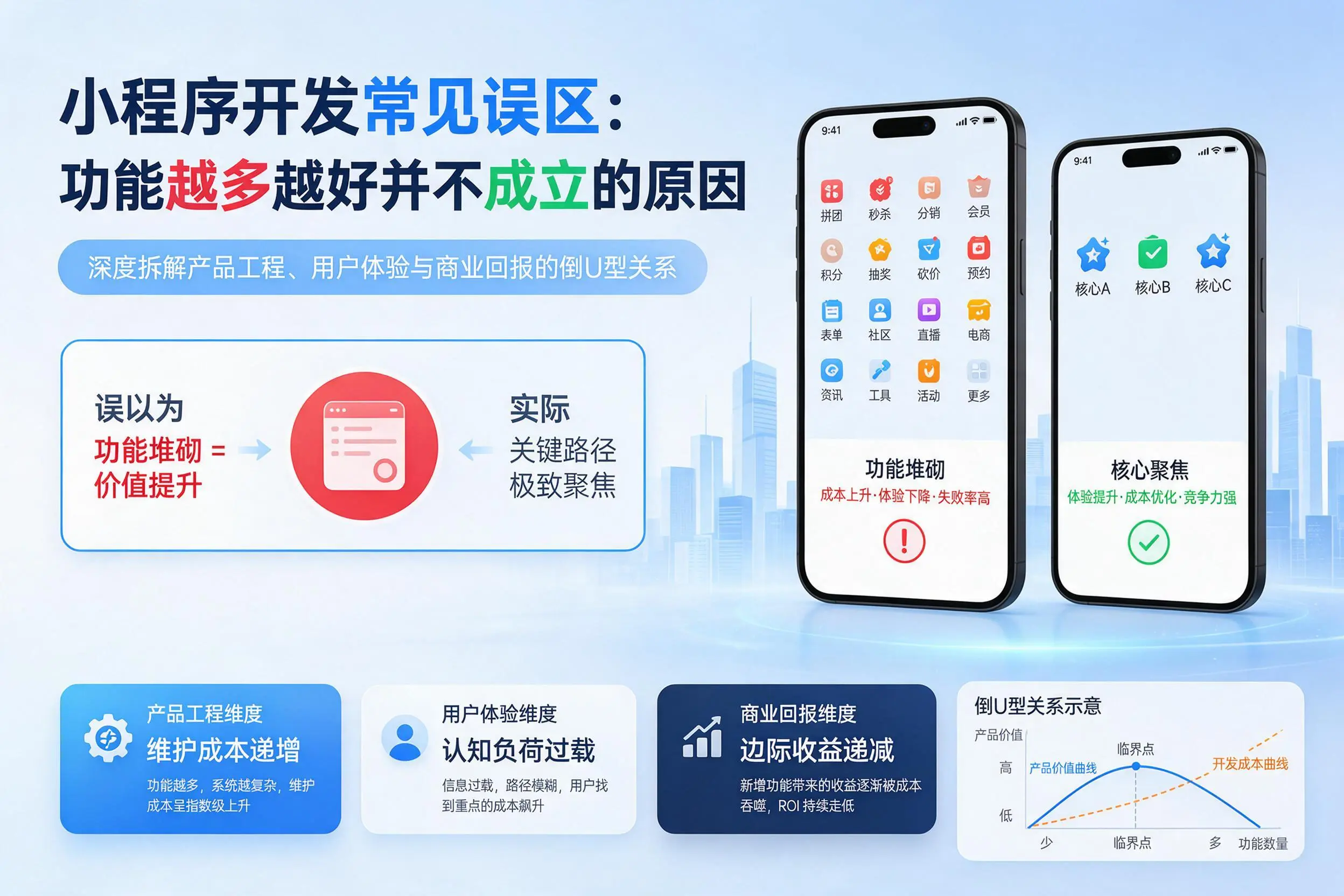 运城小程序开发常见误区：功能越多越好并不成立的原因