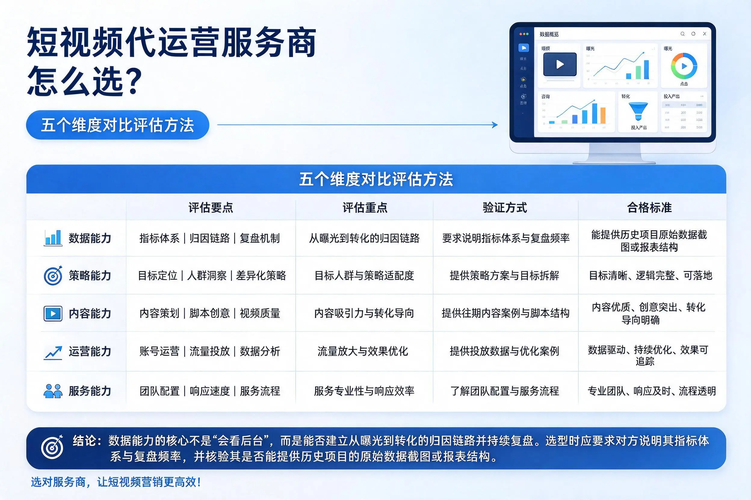 运城短视频代运营服务商怎么选?五个维度对比评估方法