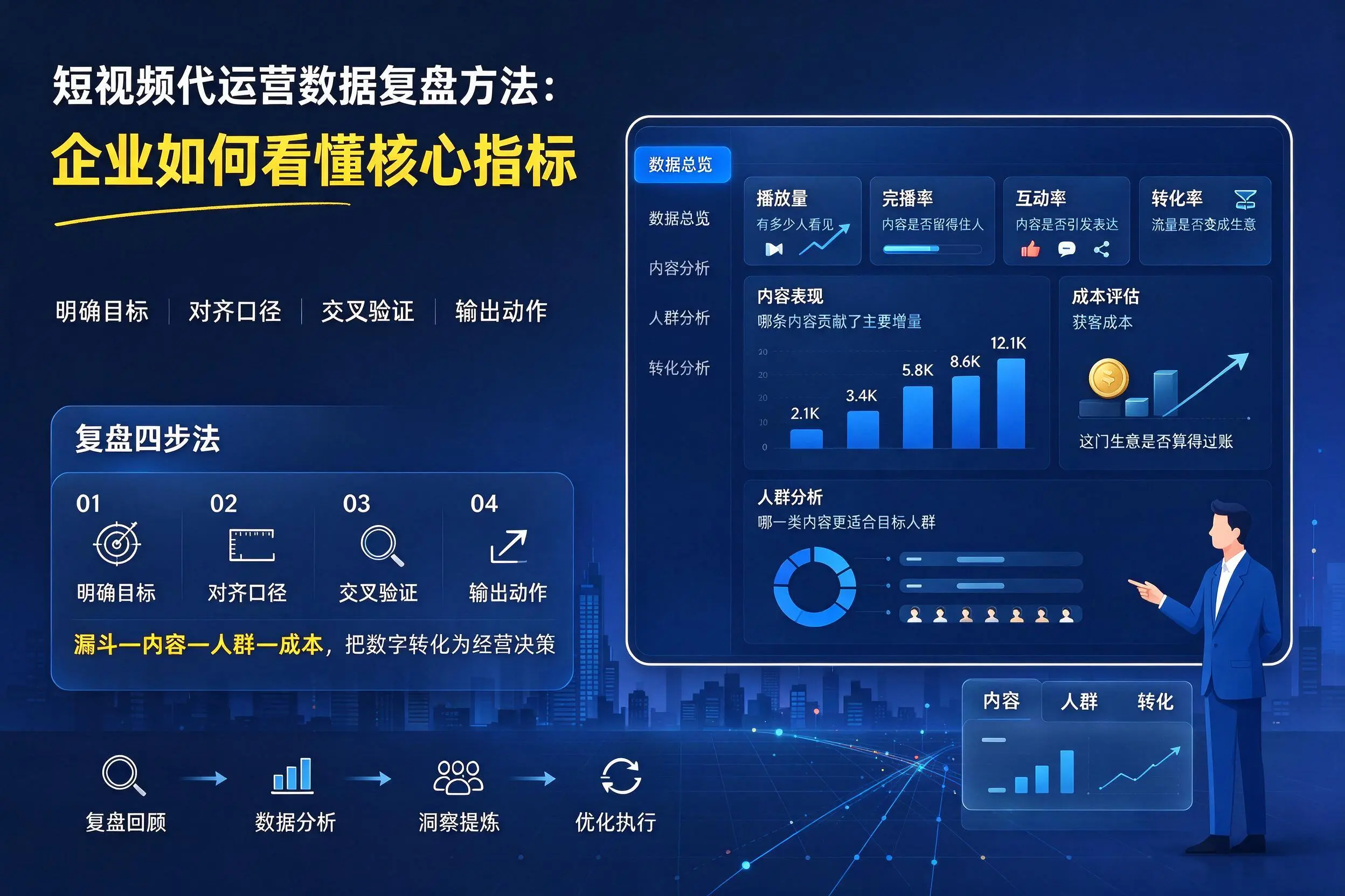 短视频代运营数据复盘方法：运城企业如何看懂核心指标