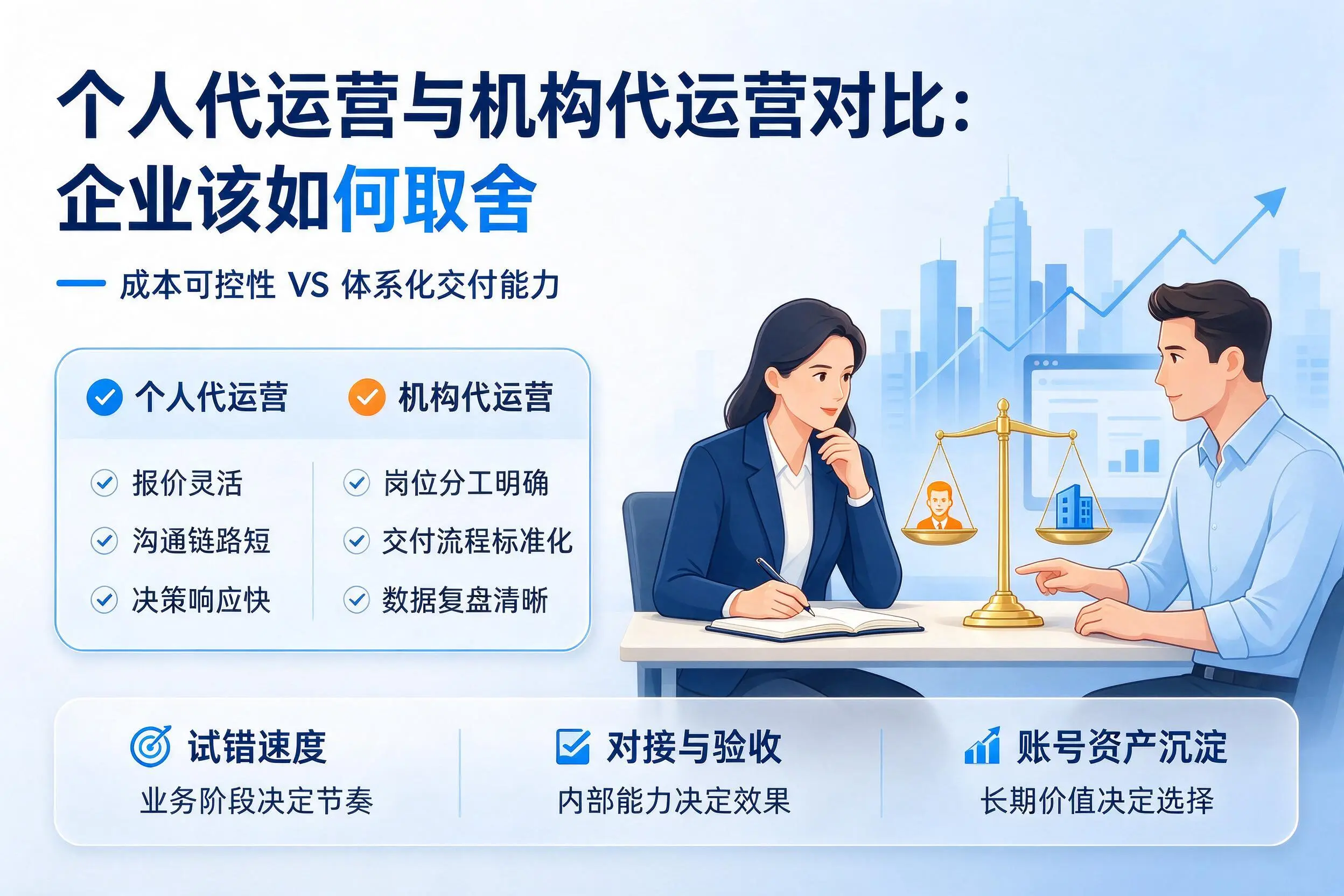 个人代运营与机构代运营对比:运城企业该如何取舍