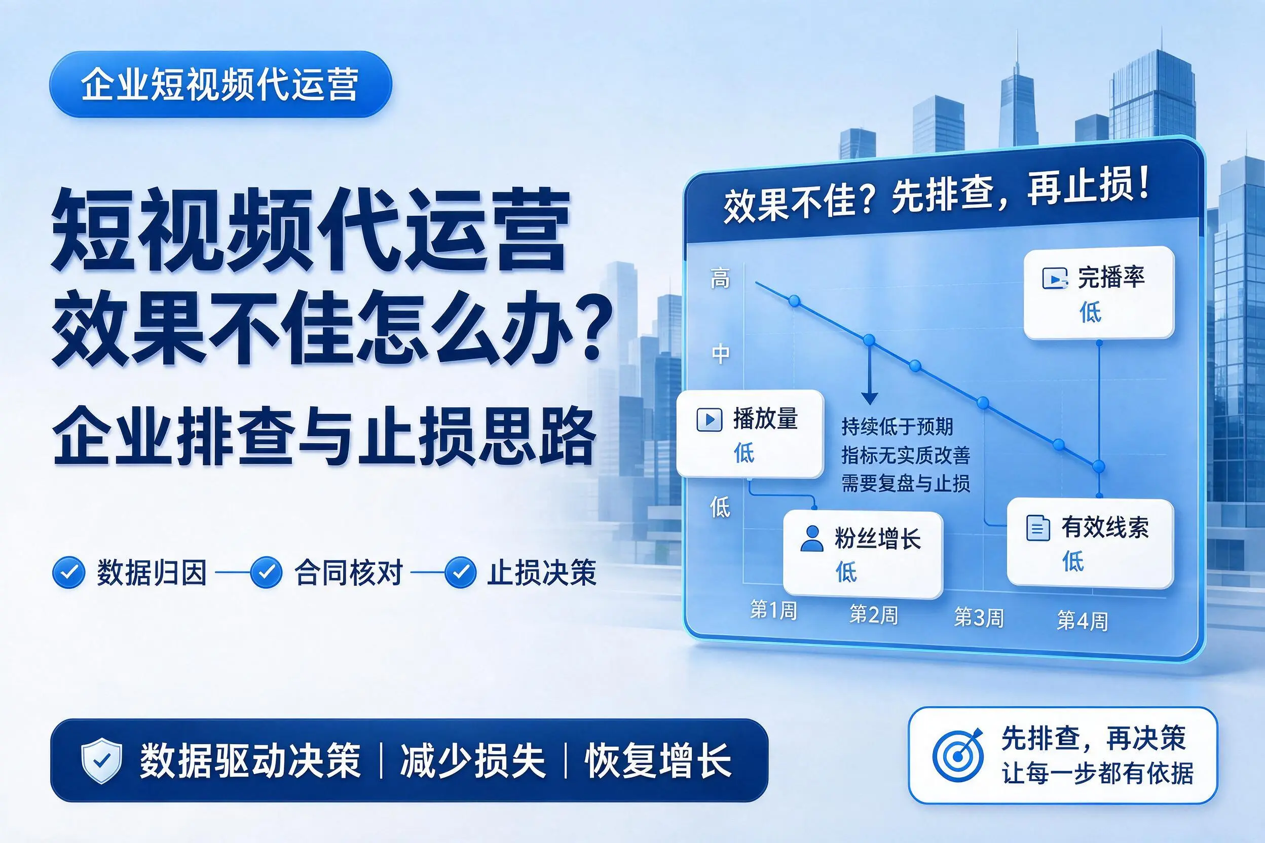 短视频代运营效果不佳怎么办？运城企业排查与止损思路