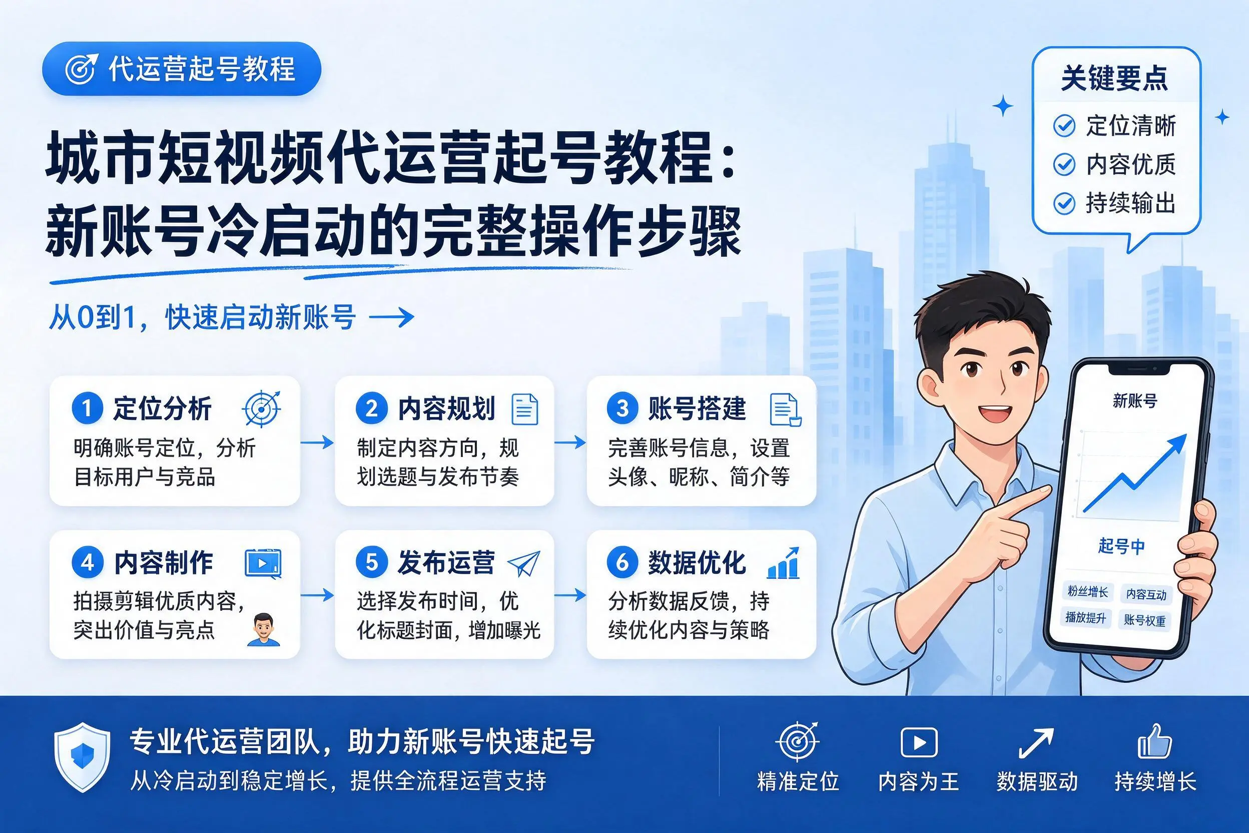 运城短视频代运营起号教程:新账号冷启动的完整操作步骤