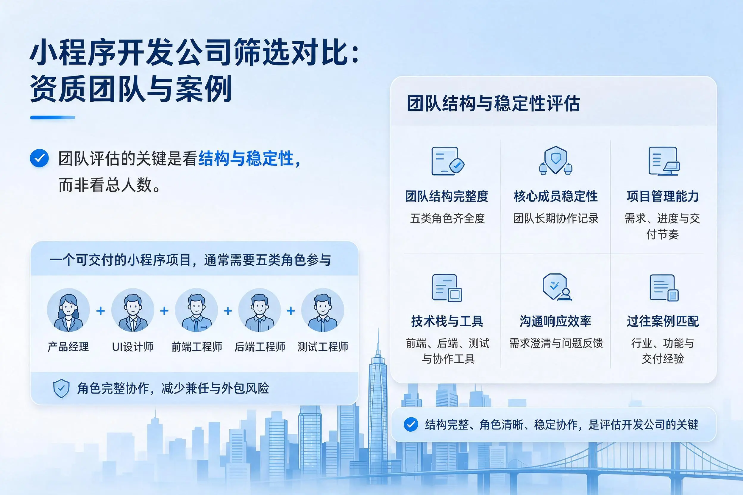 运城小程序开发公司筛选对比:资质团队与案例