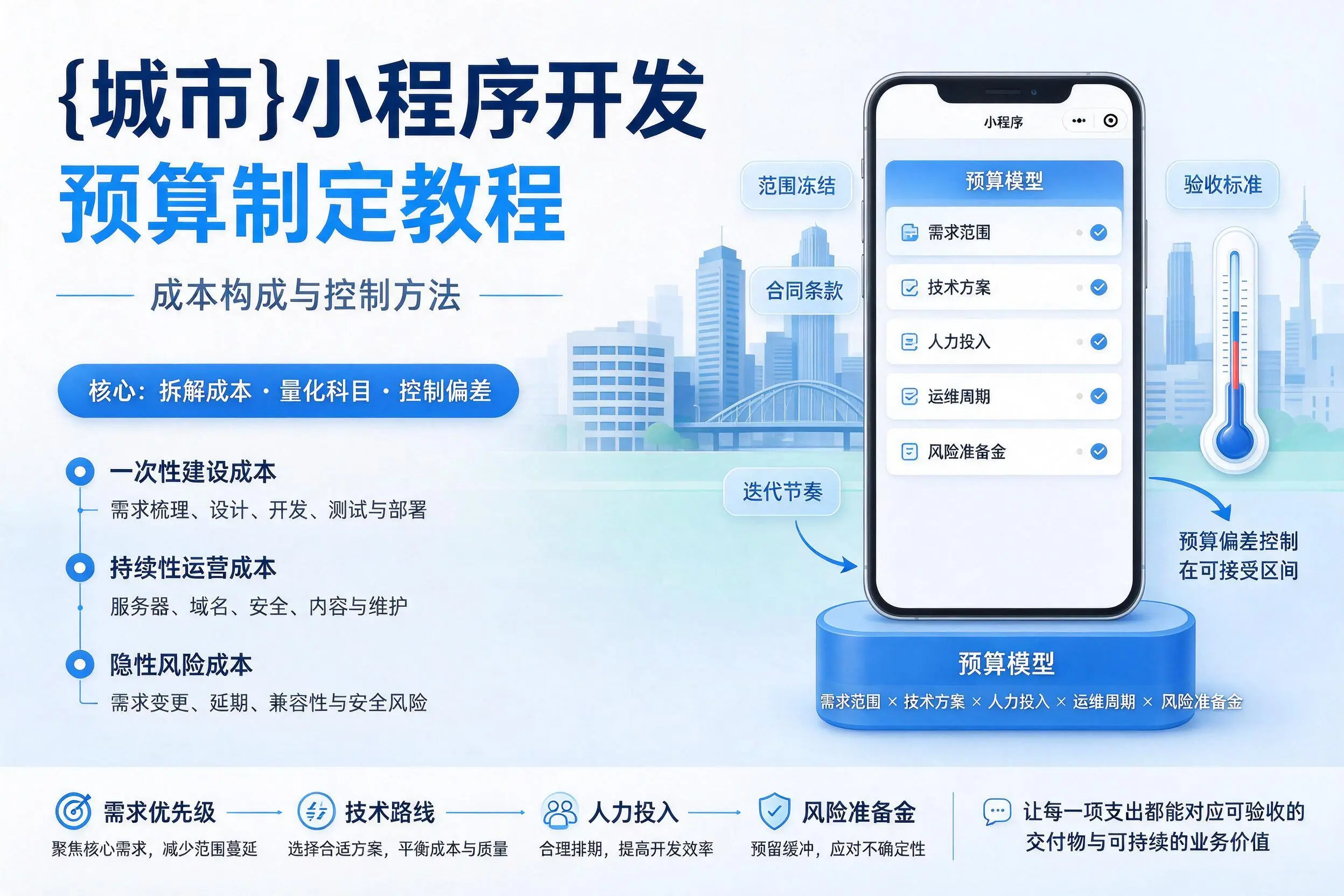 运城小程序开发预算制定教程:成本构成与控制方法