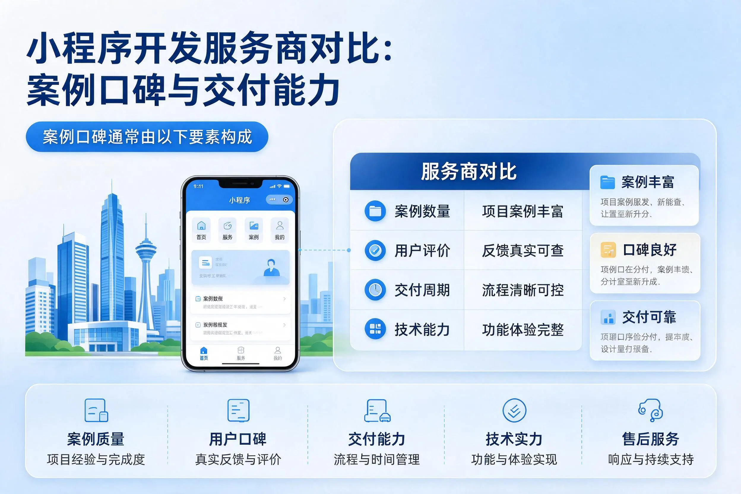 运城小程序开发服务商对比:案例口碑与交付能力