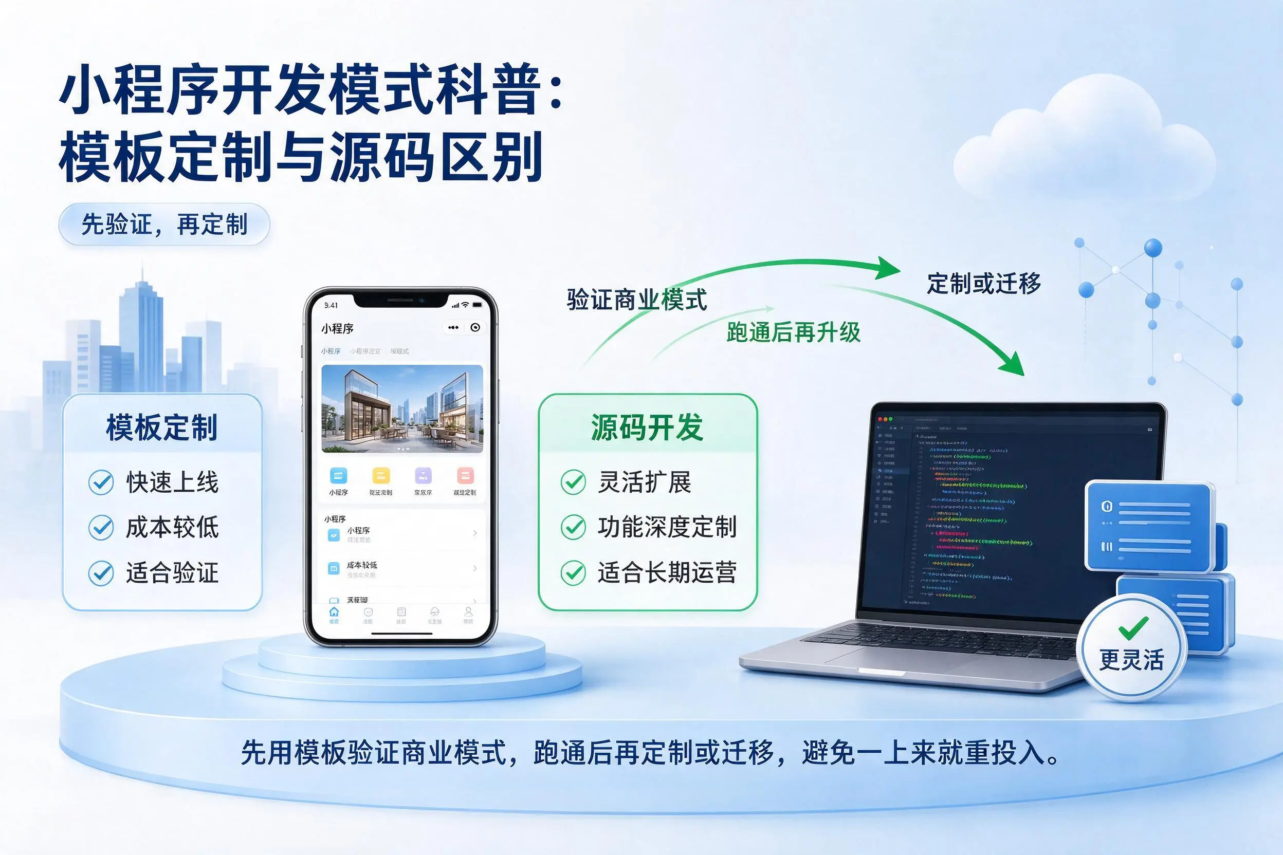 运城小程序开发模式科普:模板定制与源码区别