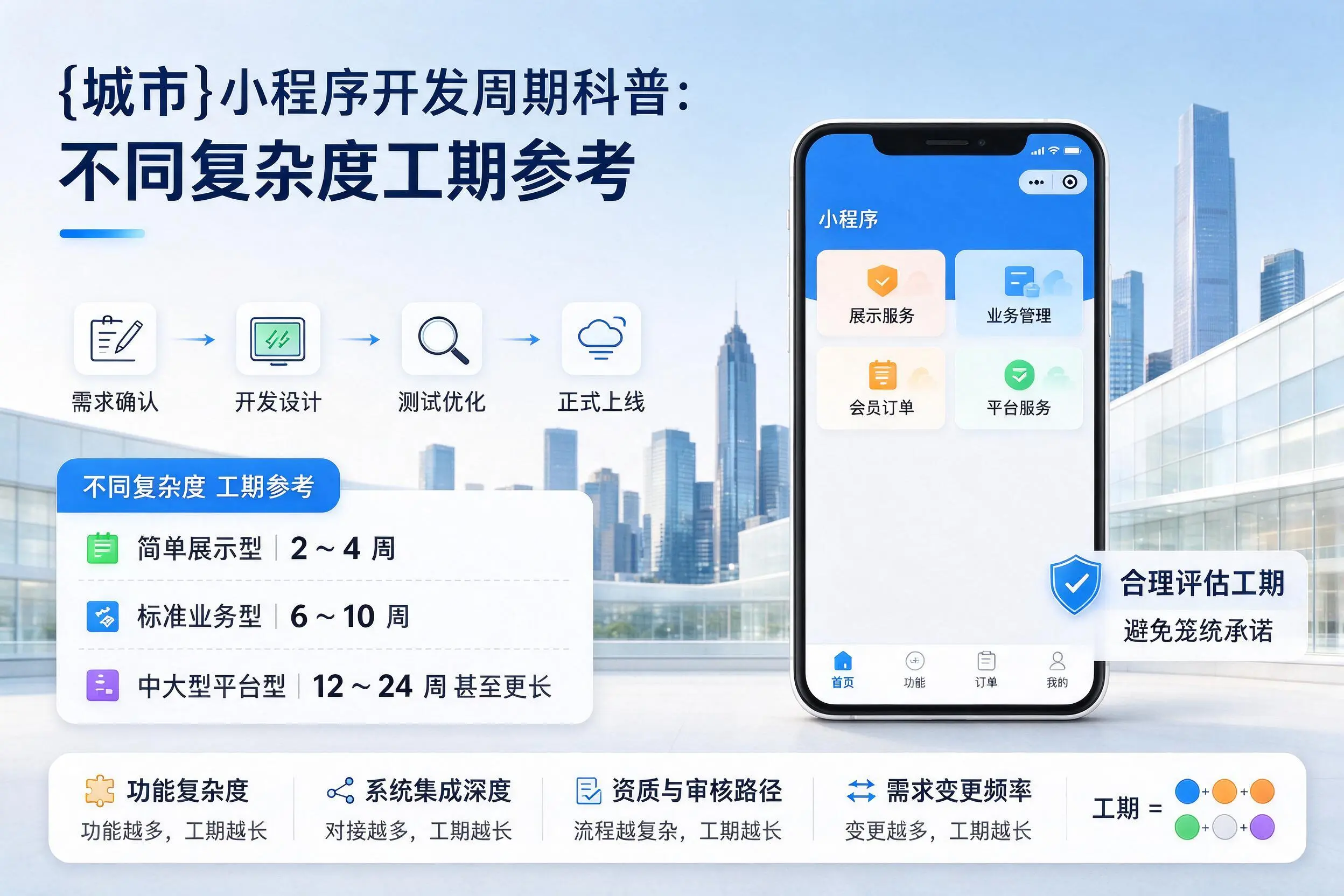运城小程序开发周期科普：不同复杂度工期参考
