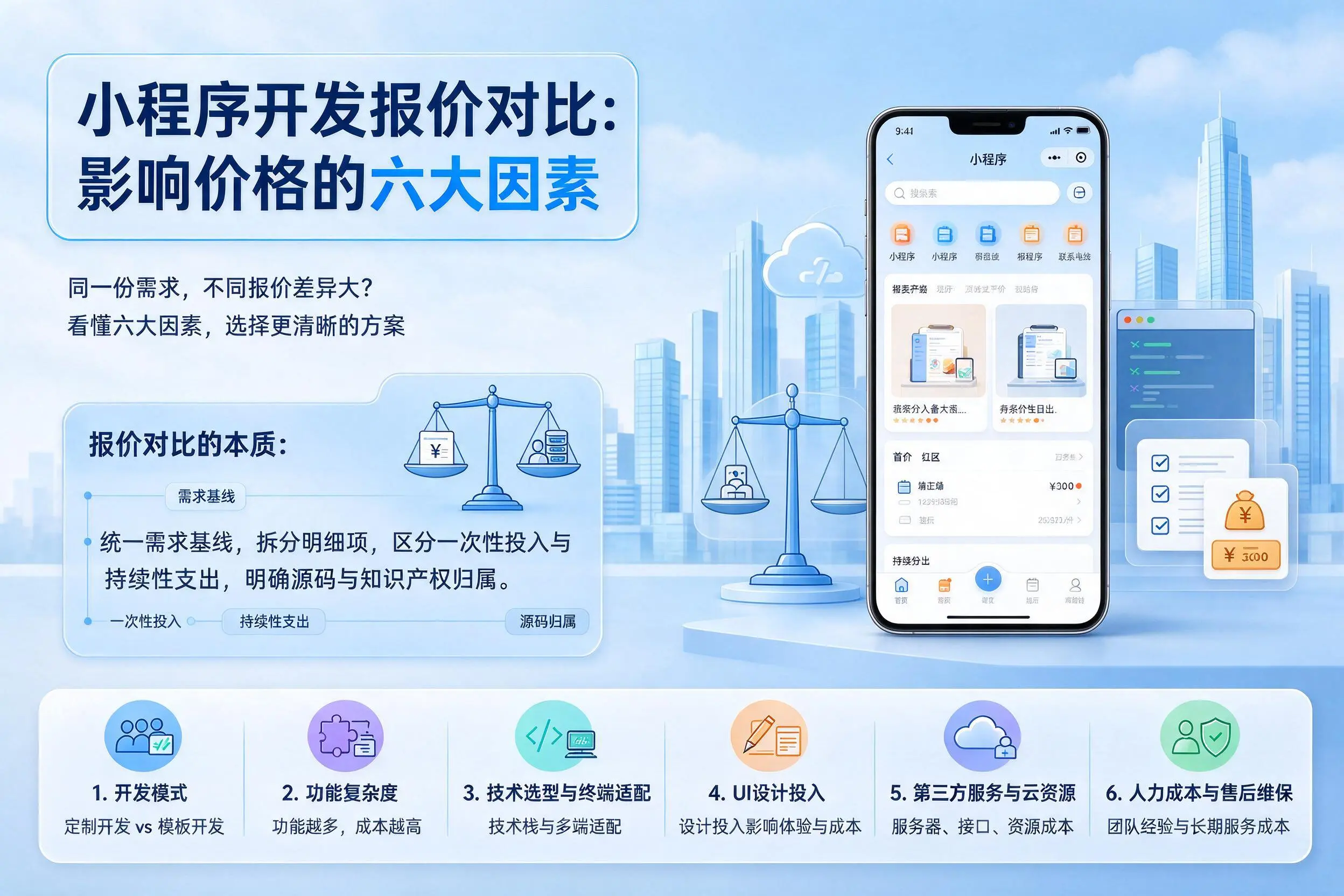 运城小程序开发报价对比:影响价格的六大因素