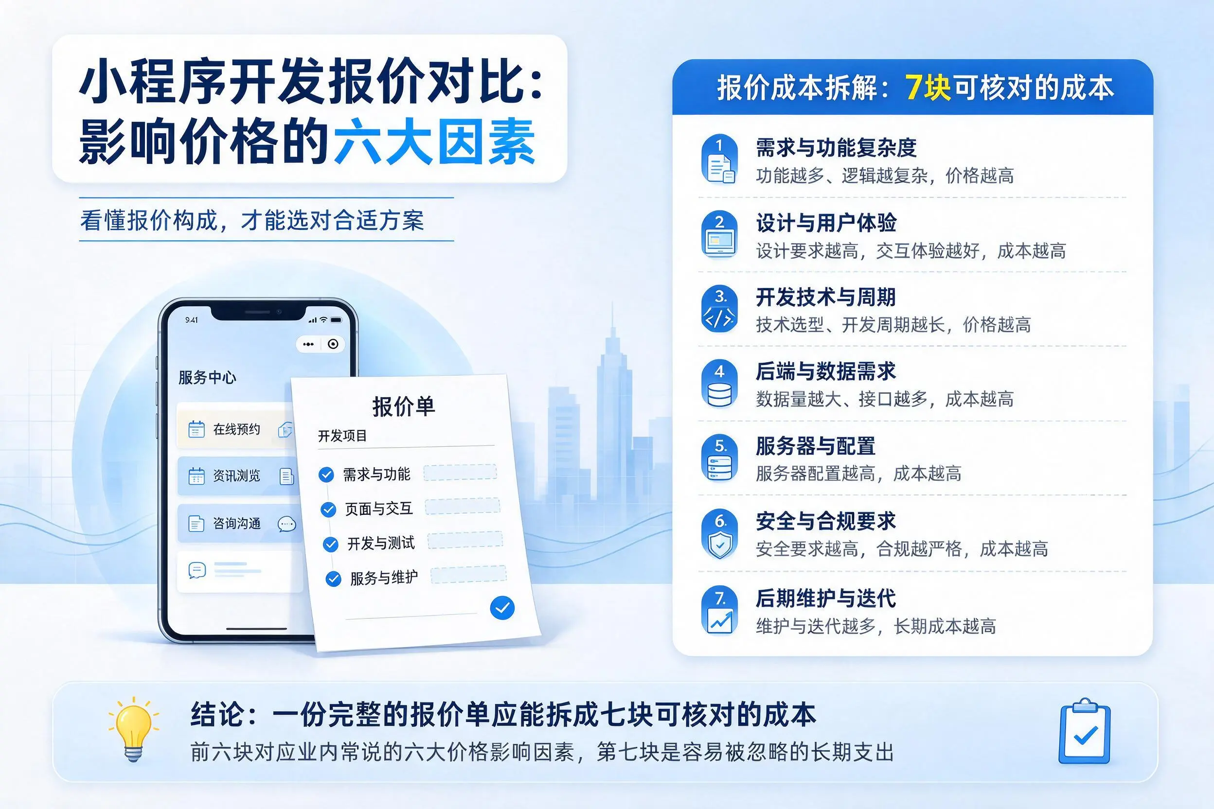 运城小程序开发报价对比:影响价格的六大因素