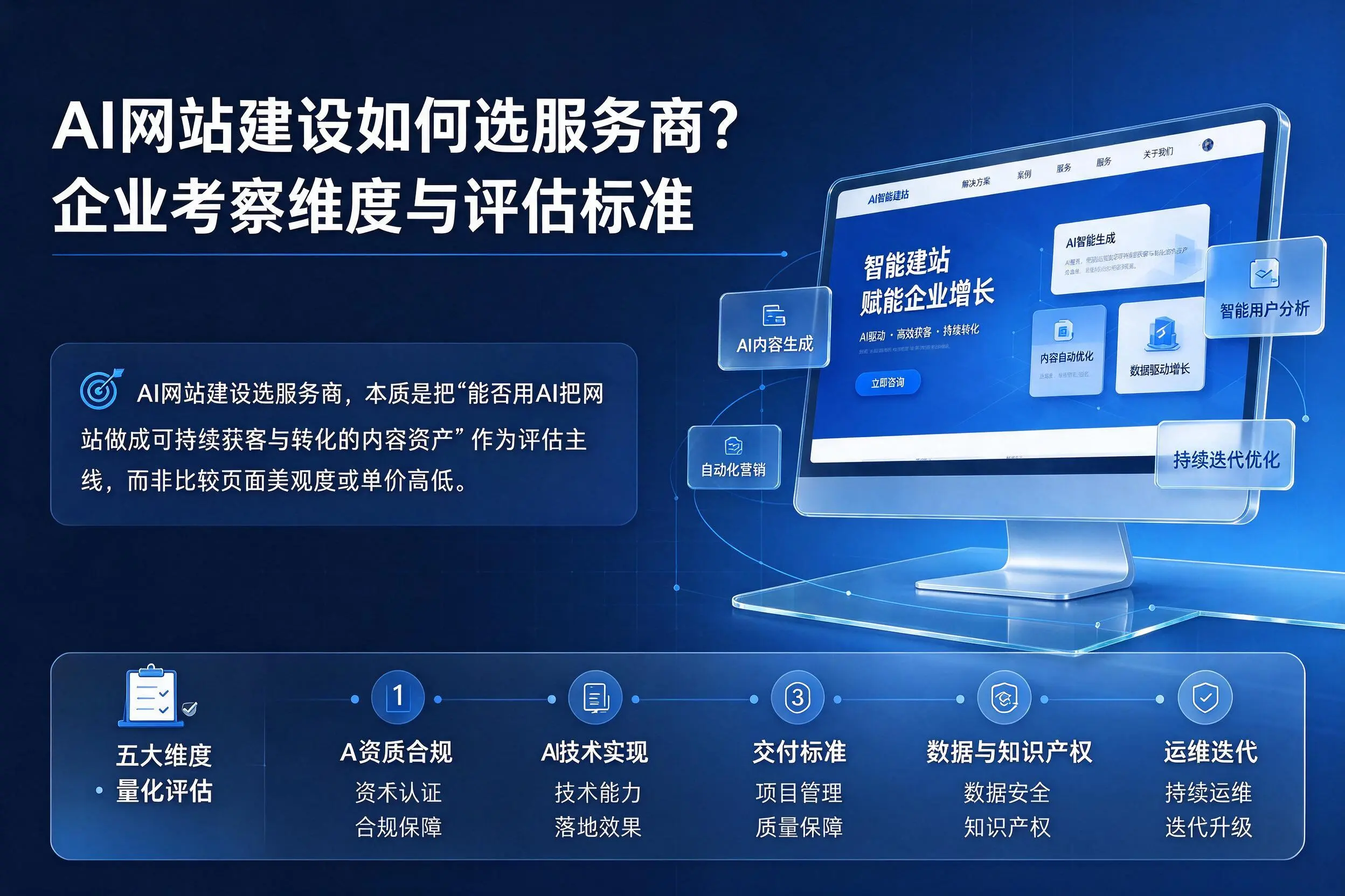 AI网站建设如何选服务商?运城企业考察维度与评估标准