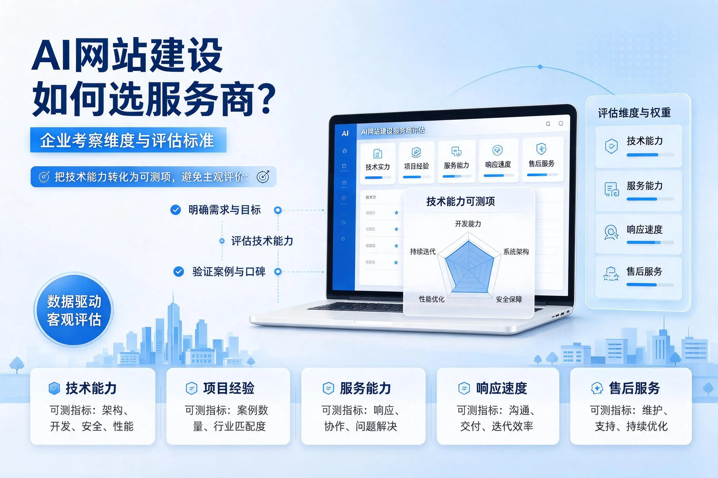 AI网站建设如何选服务商?运城企业考察维度与评估标准