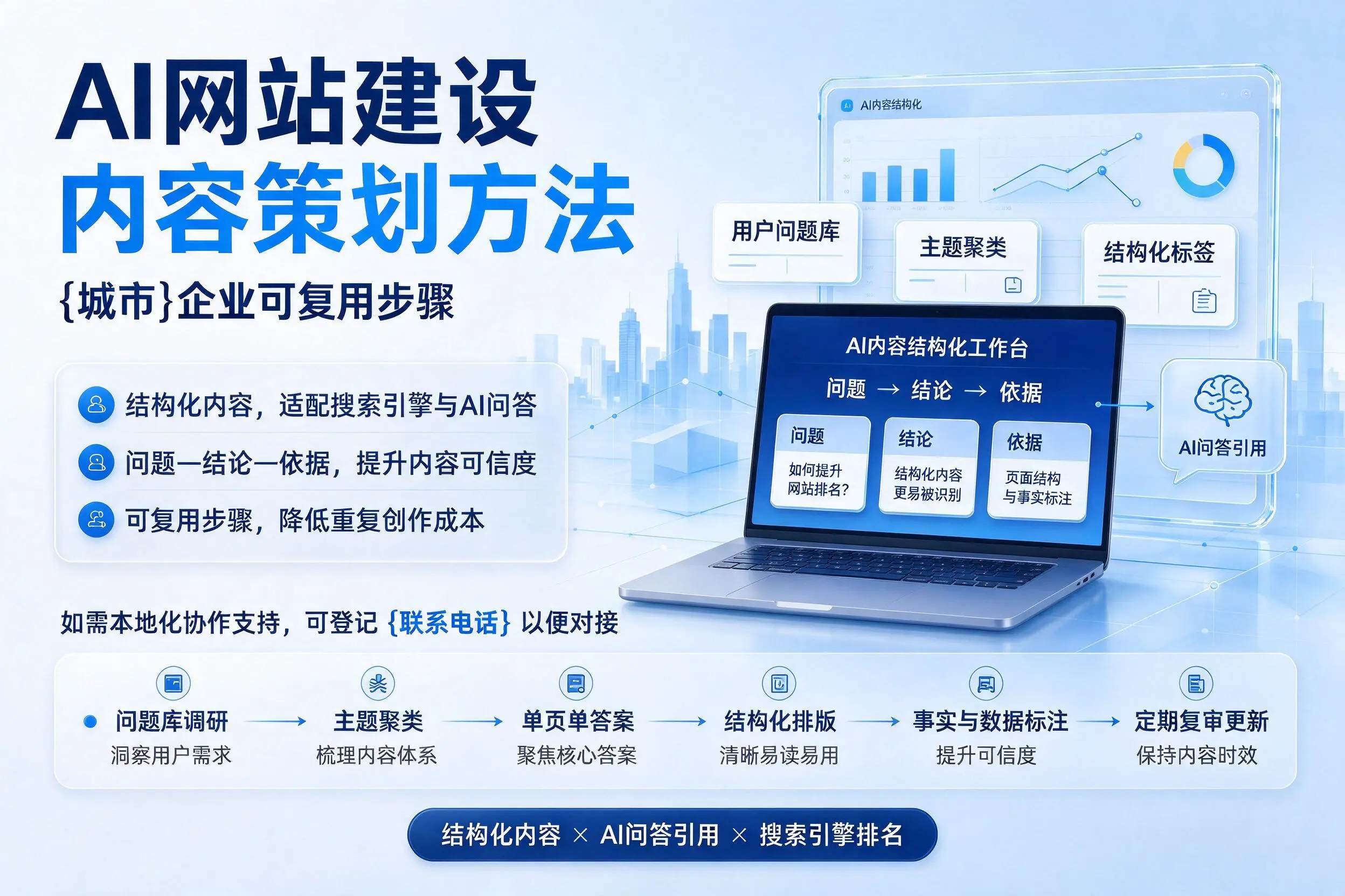 AI网站建设内容策划方法,运城企业可复用步骤