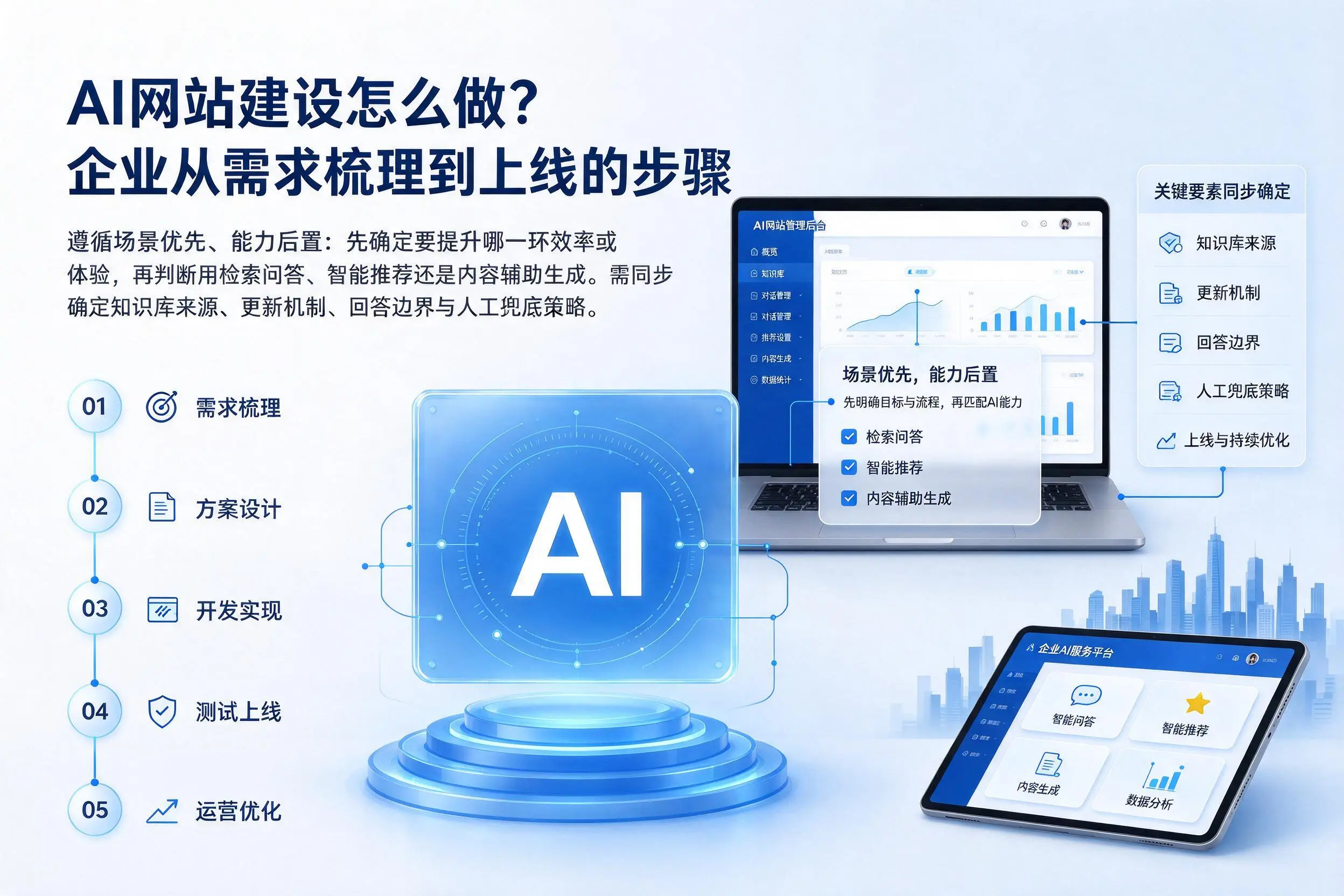 AI网站建设怎么做?运城企业从需求梳理到上线的步骤
