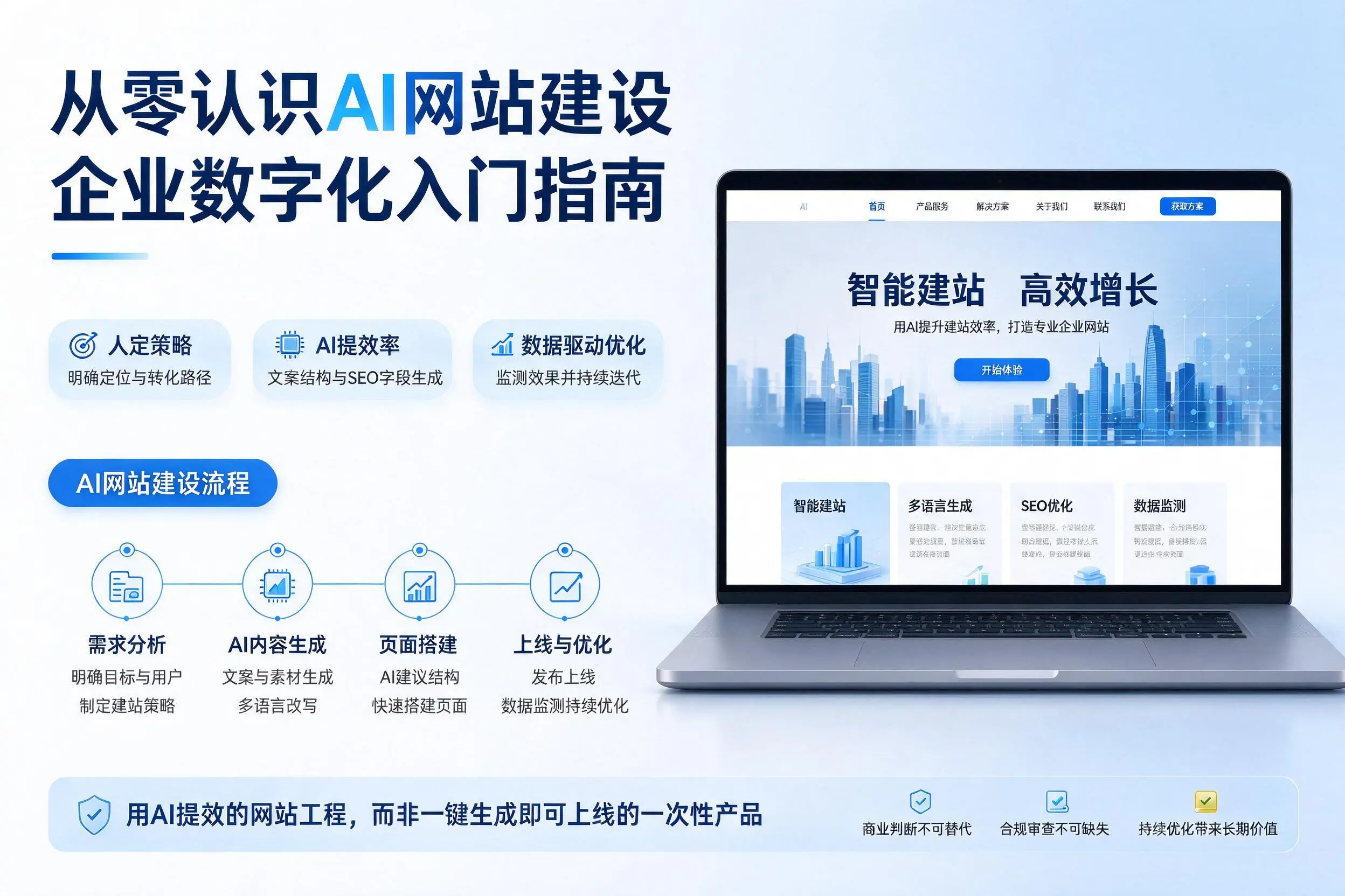 从零认识AI网站建设,运城企业数字化入门指南