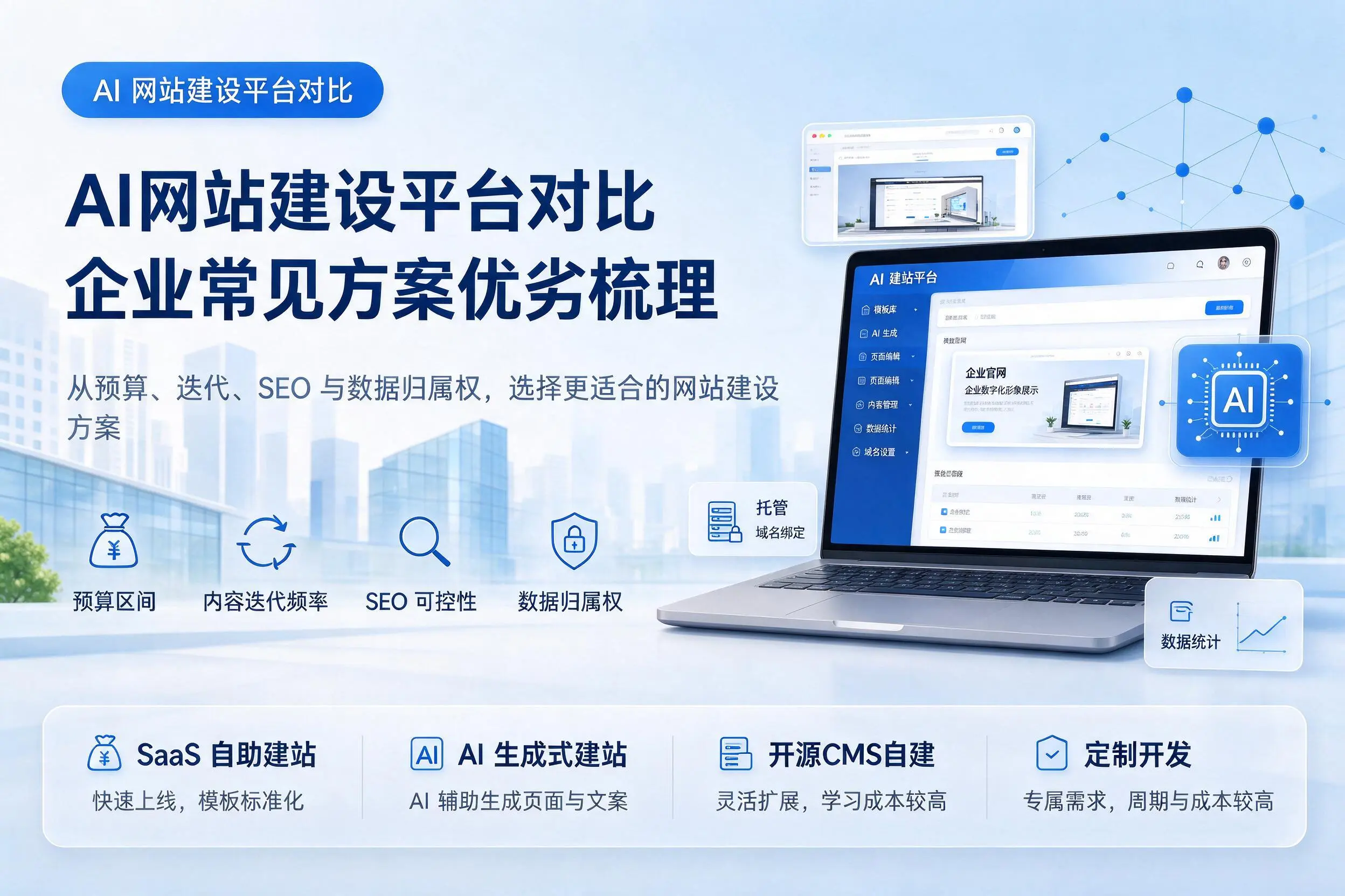 AI网站建设平台对比,运城企业常见方案优劣梳理