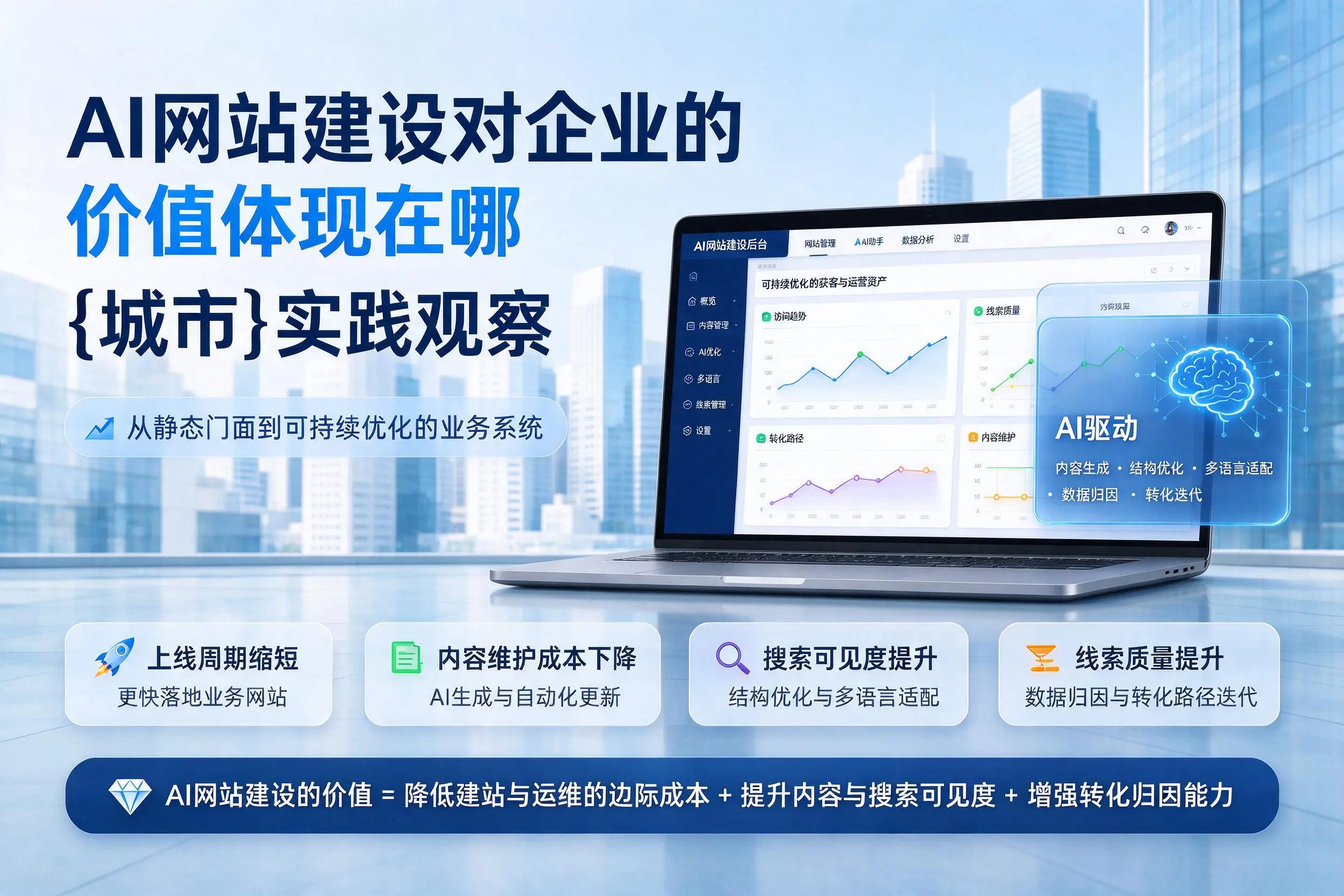 AI网站建设对企业的价值体现在哪,运城实践观察