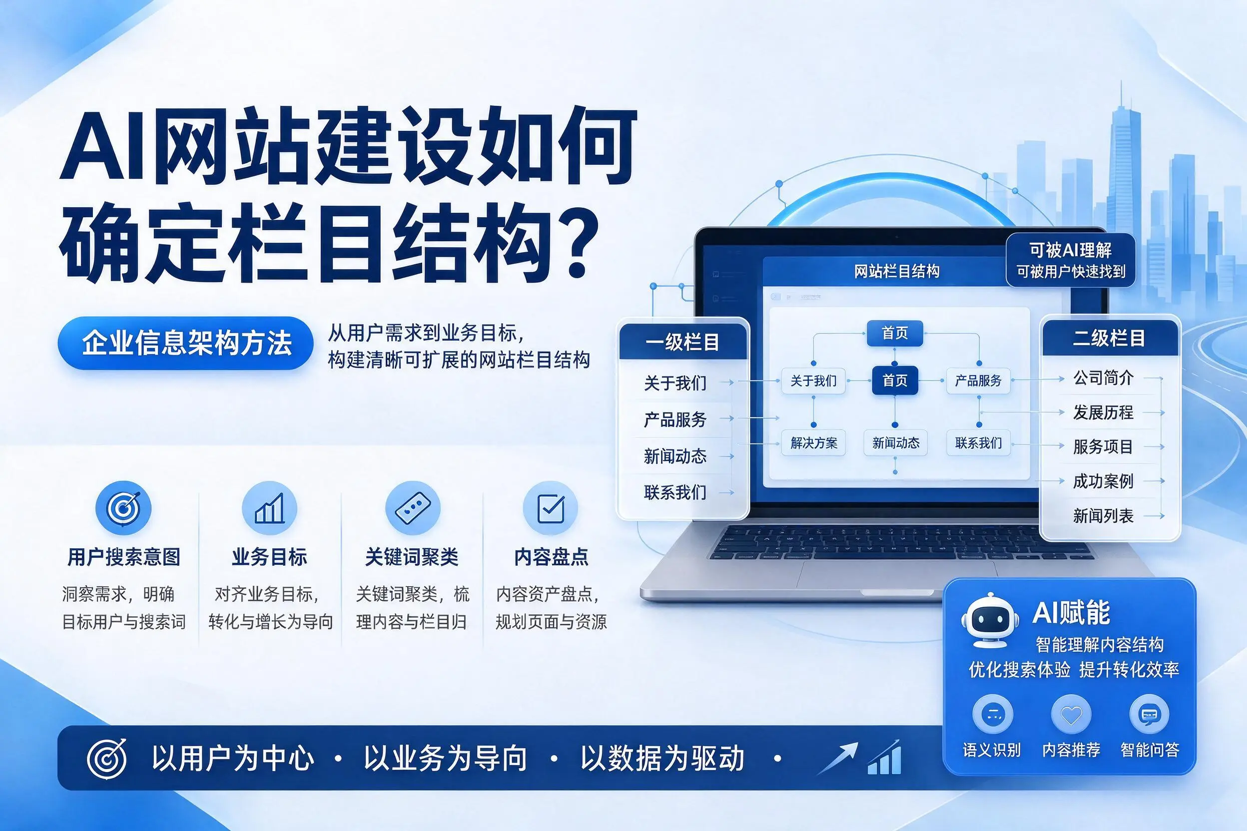 AI网站建设如何确定栏目结构？运城企业信息架构方法