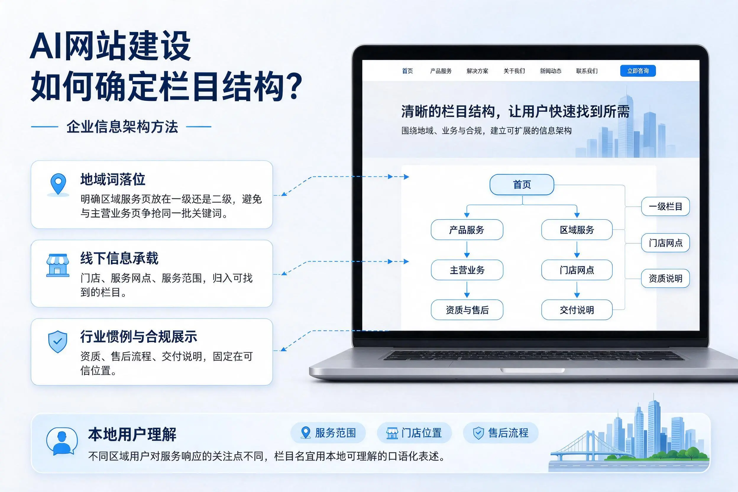 AI网站建设如何确定栏目结构？运城企业信息架构方法