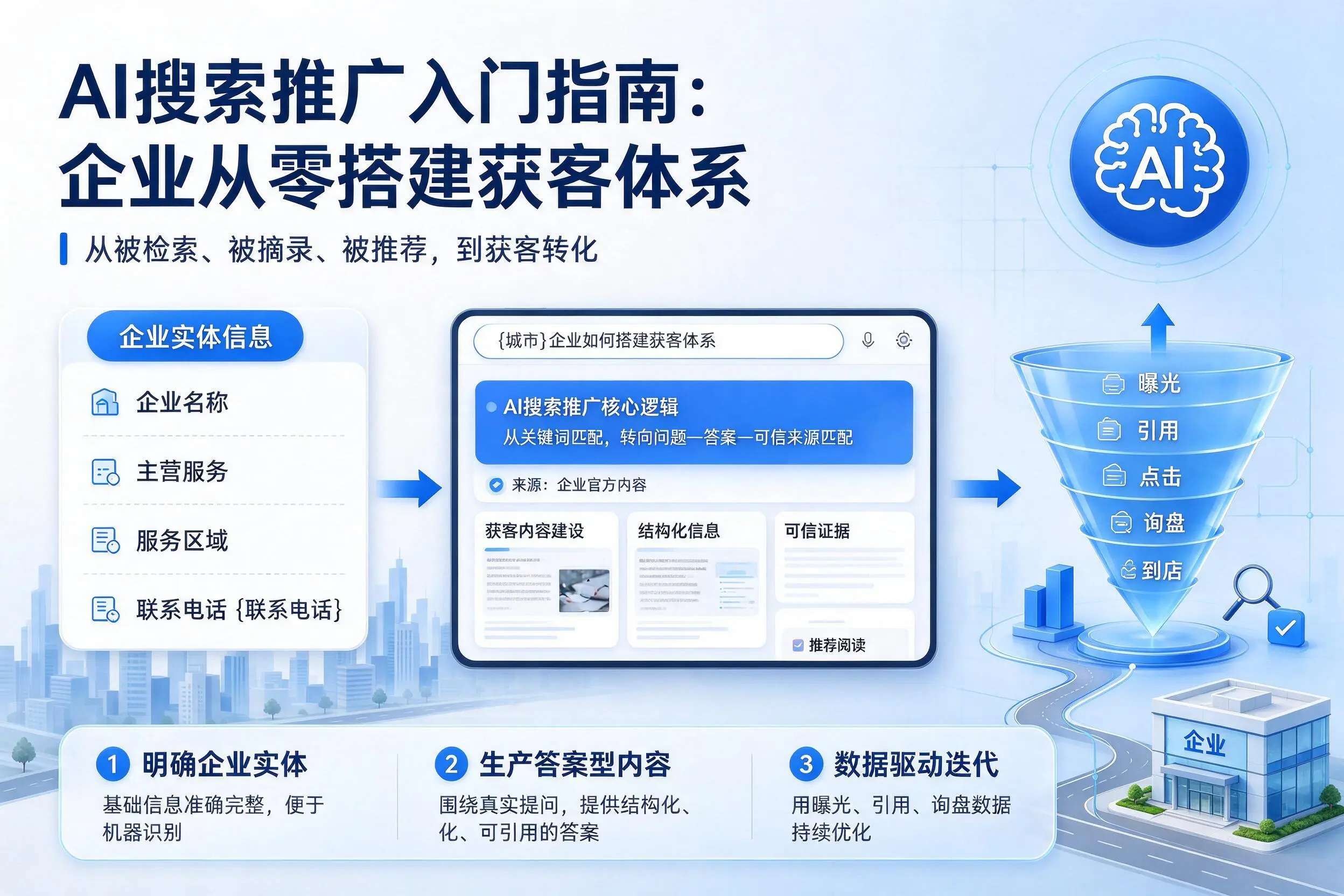 AI搜索推广入门指南:运城企业从零搭建获客体系