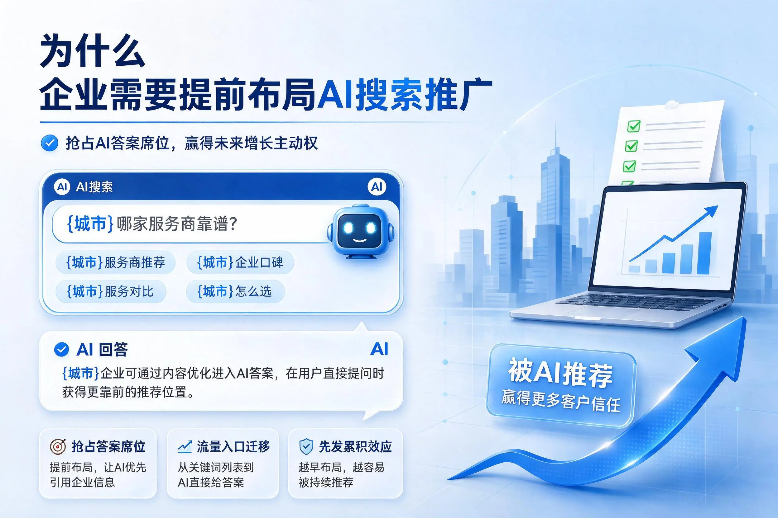 为什么运城企业需要提前布局AI搜索推广