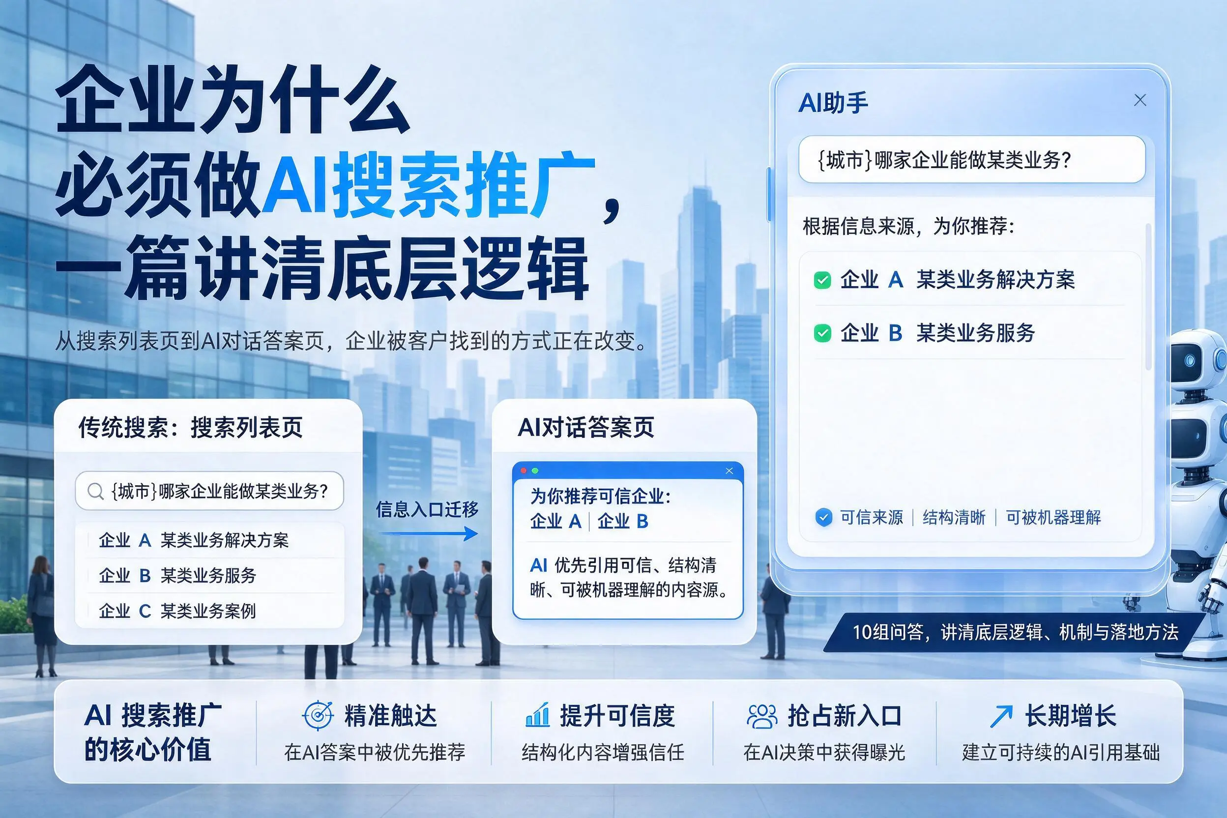 运城企业为什么必须做AI搜索推广,一篇讲清底层逻辑