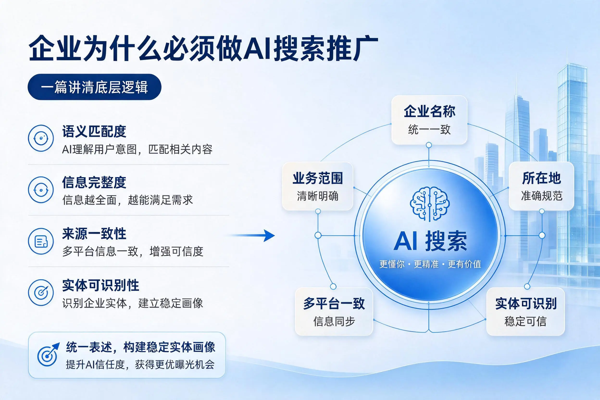 运城企业为什么必须做AI搜索推广,一篇讲清底层逻辑
